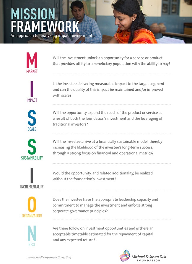 M.I.S.S.I.O.N. Framework Infographics